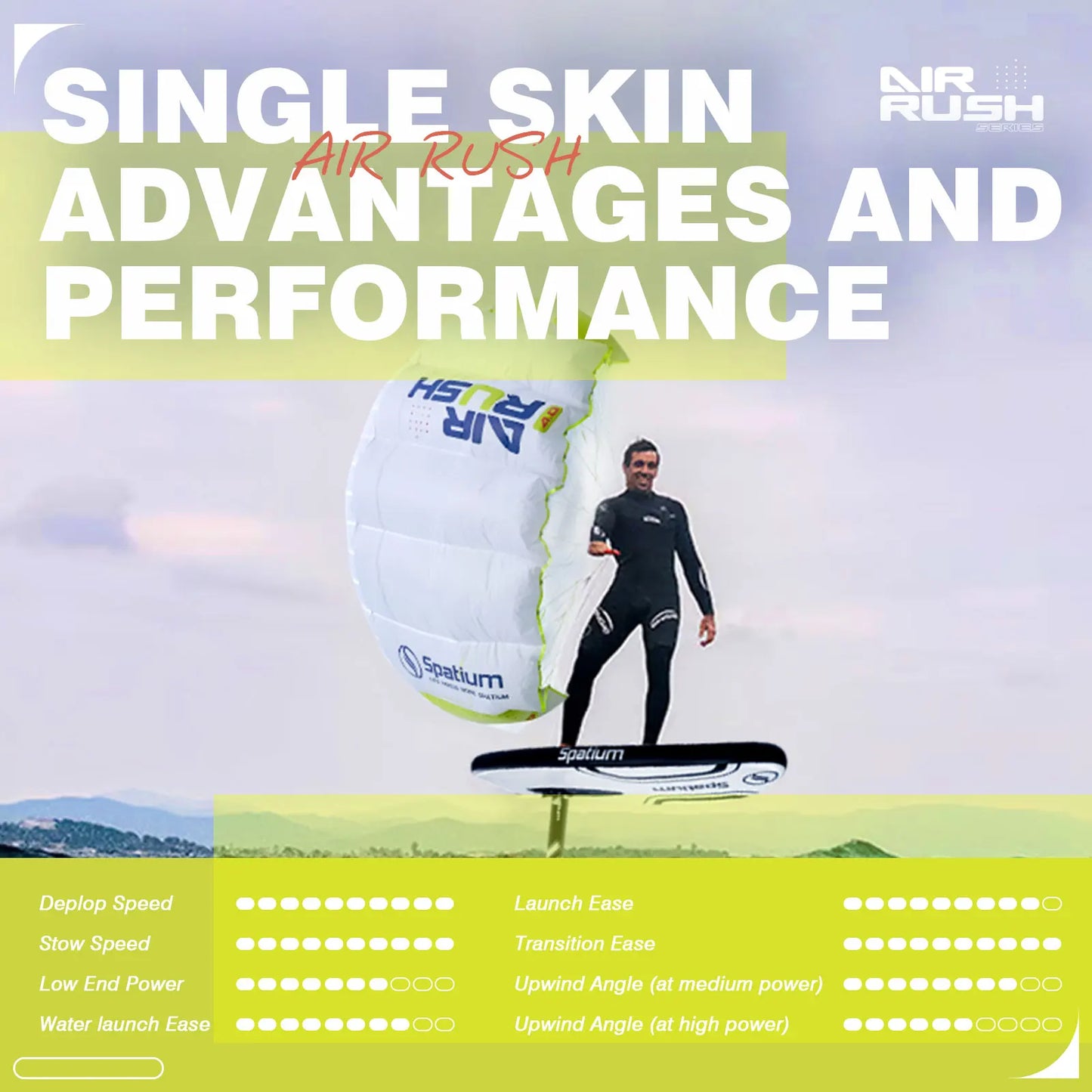 Spatium 4㎡ Parawing Lightweight and Easy to Operate for WingFoil SurfWing Hydrofoil Board Downwind Kitesurfing Kite for Beginner