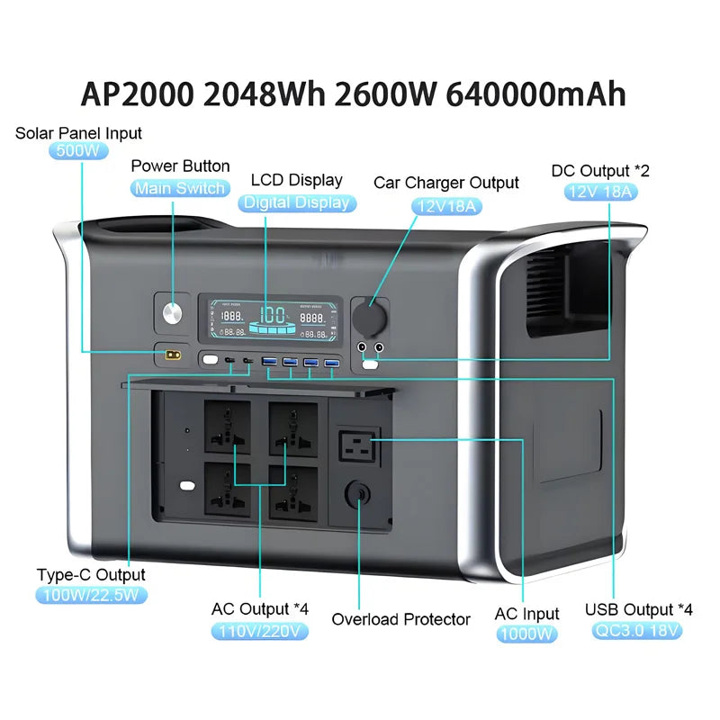 Camping Equipment Portable Power Station 2048WH Power Bank LiFePO4 Battery 2400W Emergency Household / Outdoor Power Supply