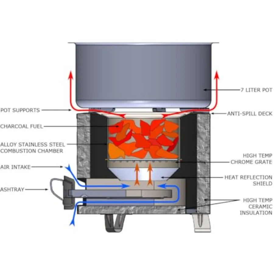 Portable Rocket Stove for Outdoor Cooking Efficient Charcoal Jiko Stove Designed for Camping Hiking BBQ and Emergency Use Compa
