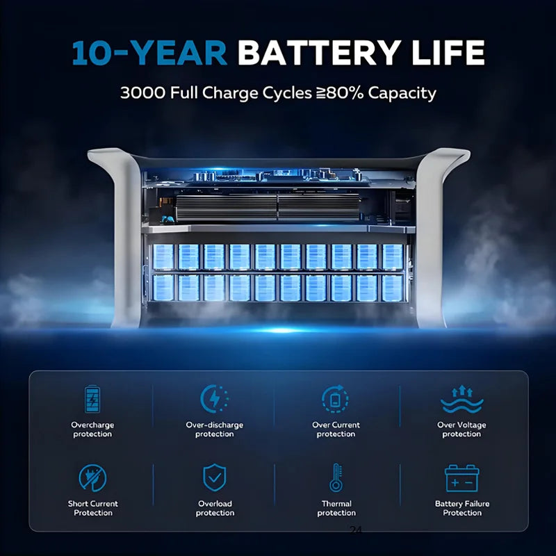 Camping Equipment Portable Power Station 2048WH Power Bank LiFePO4 Battery 2400W Emergency Household / Outdoor Power Supply