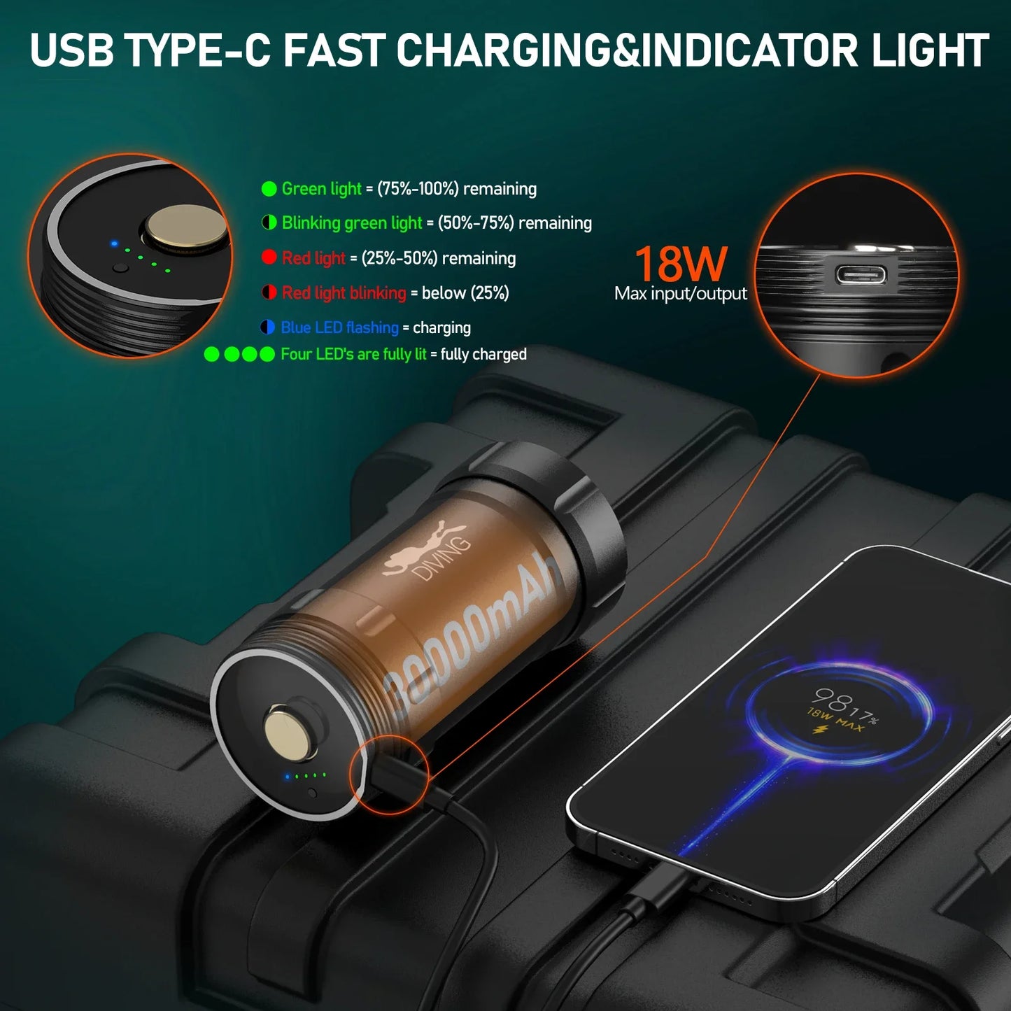 Wurkkos DL46 Professional Scuba Diving Flashlight IPX8 46950 Battery Super Bright 20000LM USB Reverse Charge 6 * XHP50.2