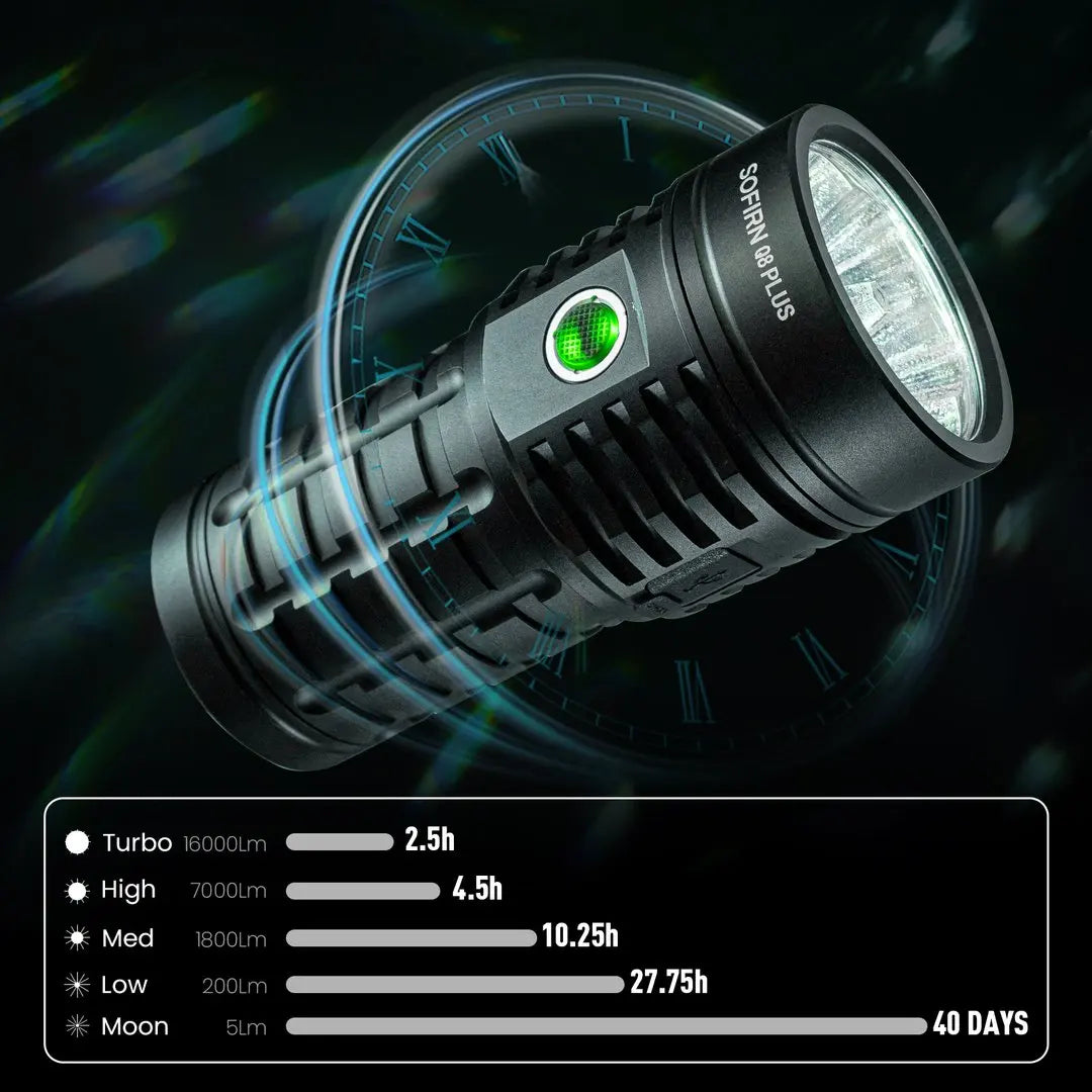 Sofirn Q8 Plus 6*XHP50.2 LED Torch 21700 USB C Rechargeable 16000lm Powerful Flashlight EDC Portable Lantern Lamp BLF Anduril 2