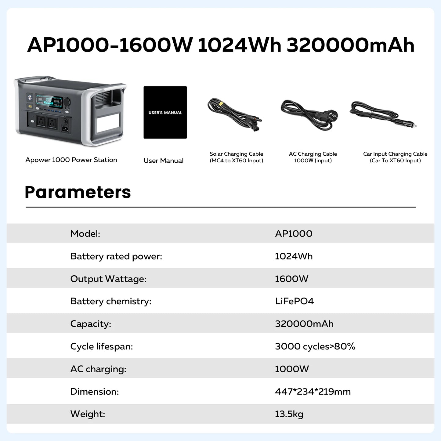 CTOLITY 2400W Camping Power Station 2048Wh Lifepo4 1600W 110V AC Output Portable Solar Generator 200W 20.5V Flexible Solar Panel