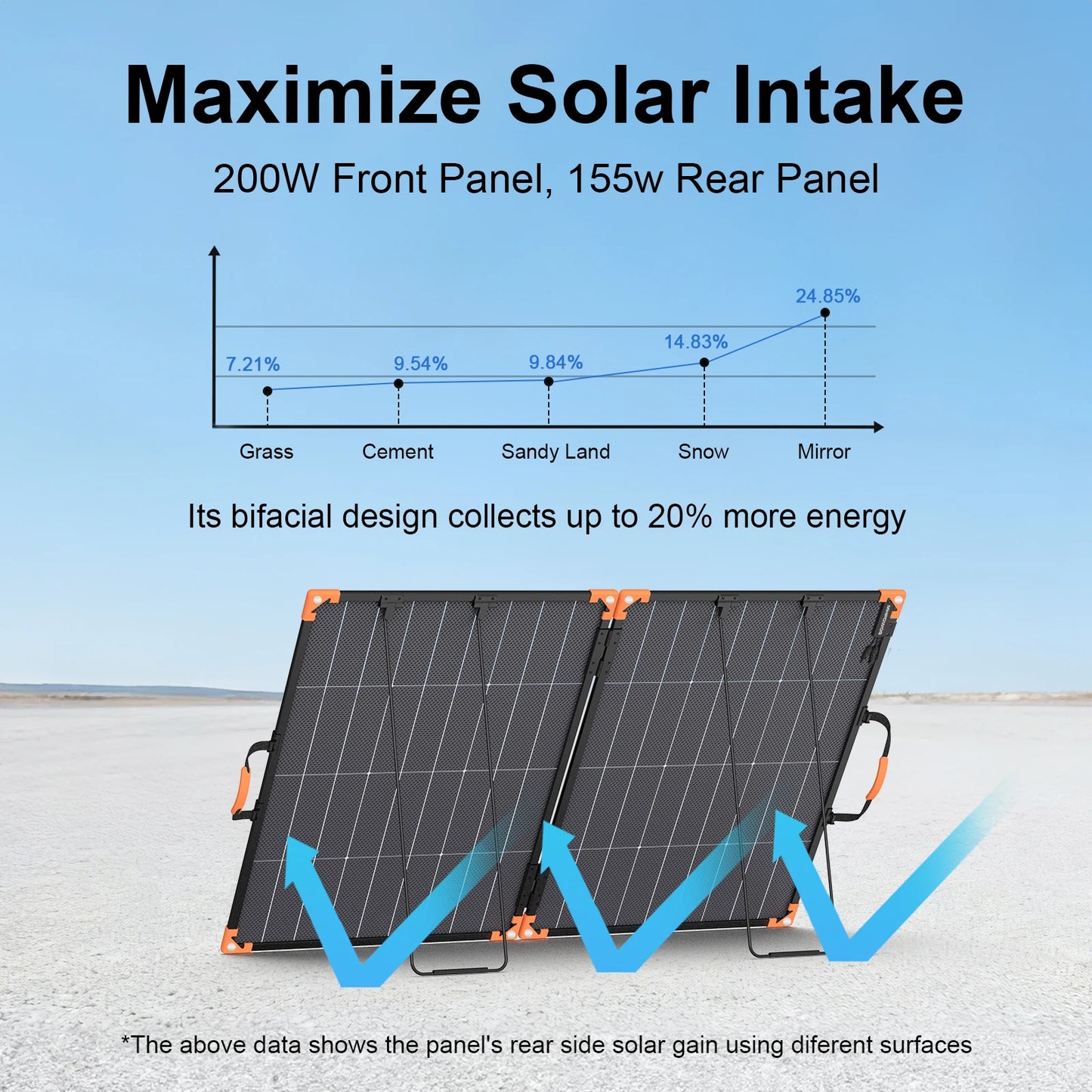 MHPOWOS 200W Foldable Solar Panels Cell Portable Solar Charging Panel Complete Kit Outdoor Tourism Camping Power Station