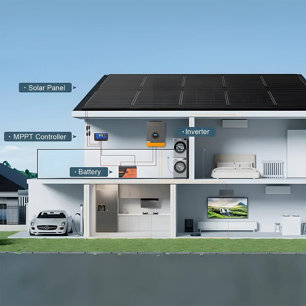 WERCHTAY 12V 100W Rigid Solar Panel 18BB N-Type Solar Cells Monocrystalline Silicon Waterproof Solar Panel Camping/Home/RV