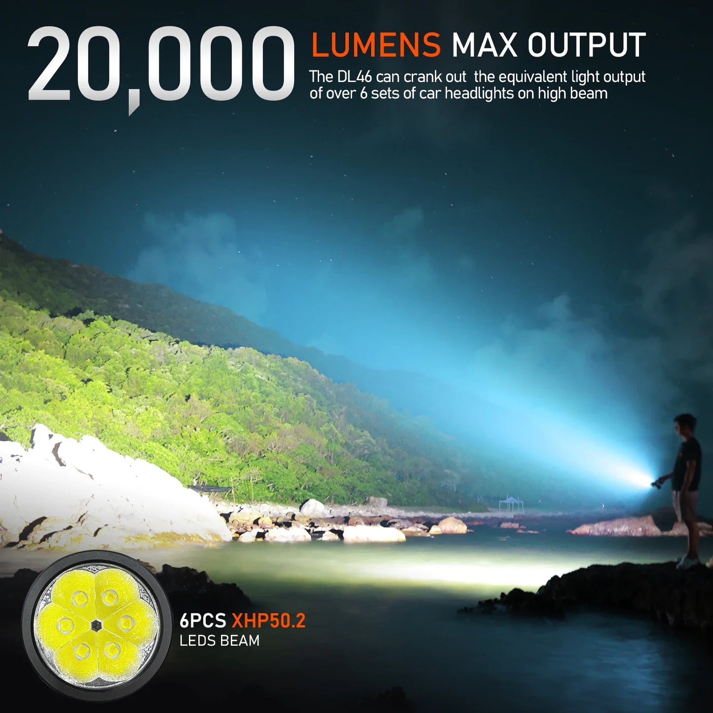 Wurkkos DL46 Professional Scuba Diving Flashlight IPX8 46950 Battery Super Bright 20000LM USB Reverse Charge 6 * XHP50.2