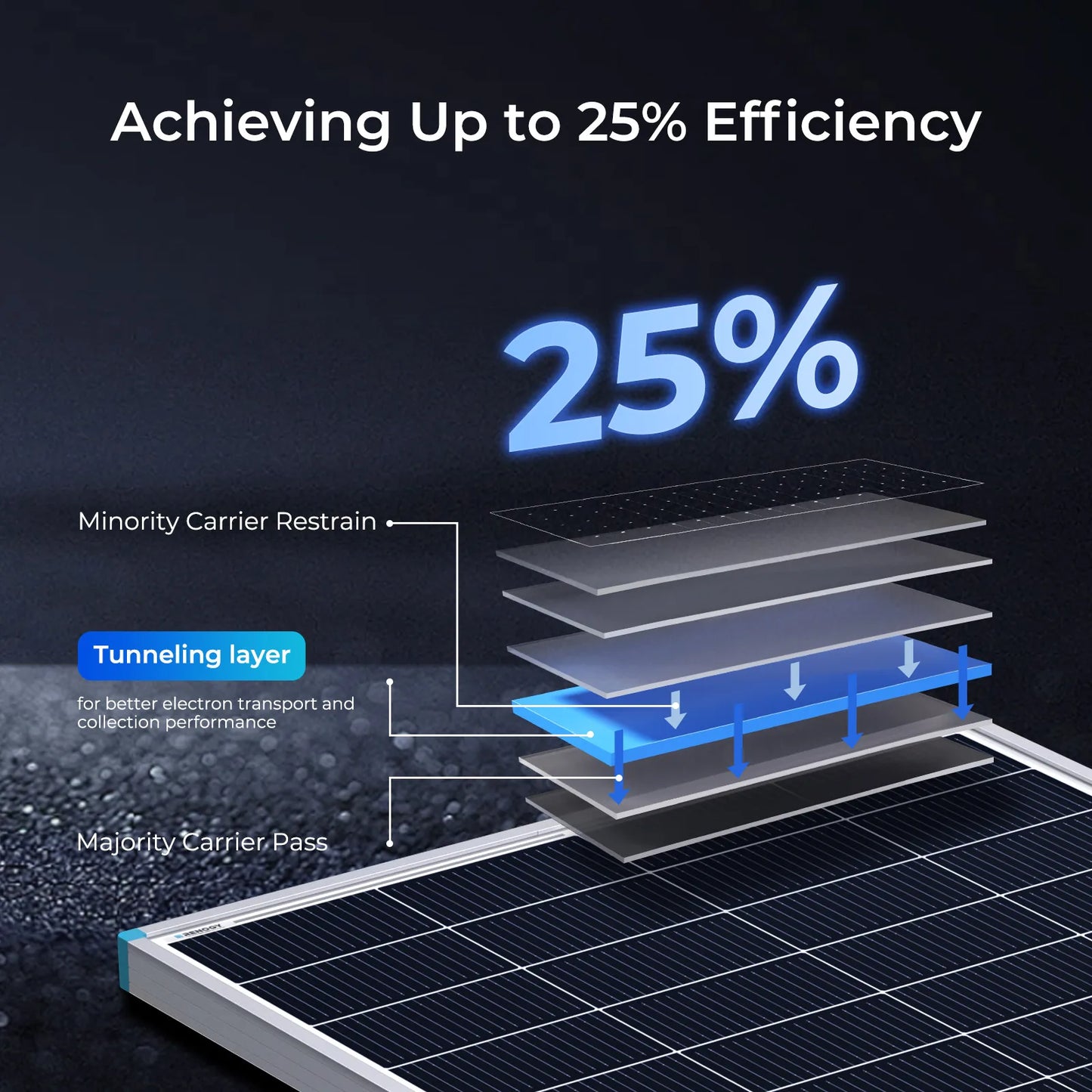 Renogy 200W 24V Monocrystalline Rigid Solar Panel, N-Type 16BB High Efficiency 20.7% for RV Boat Cabin Off-Grid System